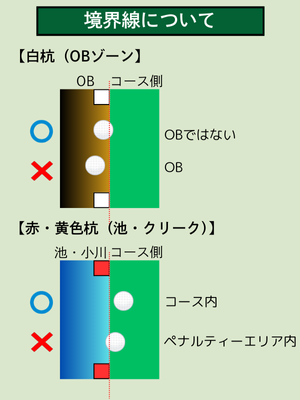 境界杭の境界線の見方