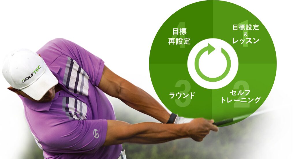 ゴルフテック グランフロント大阪店の特徴
【golftec by GDO 大阪店】