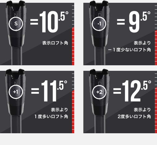 アジャスタブルホーゼル①
