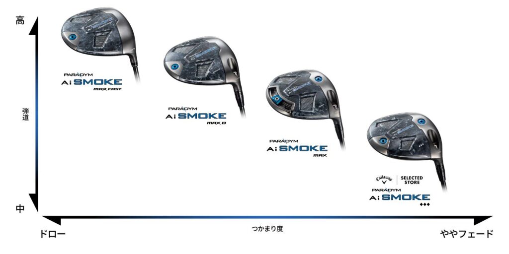 パラダイム エーアイ スモーク ドライバーの弾道とつかまり度