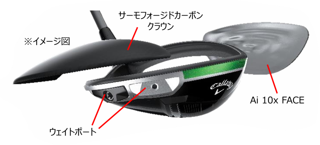 ELYTEドライバーの構造
