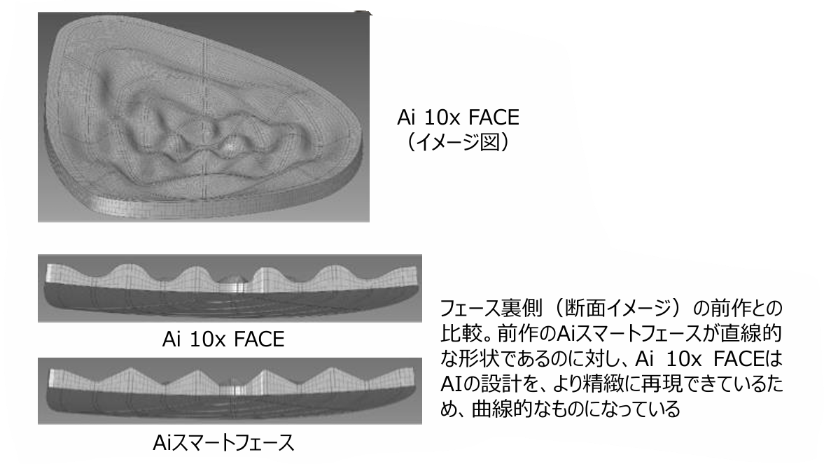 Ai 10x FACE(エーアイ テンエックス フェース)