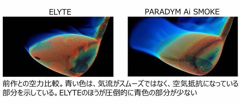 約75回もの試作でELYTEは空気抵抗を極限まで削減したヘッド形状