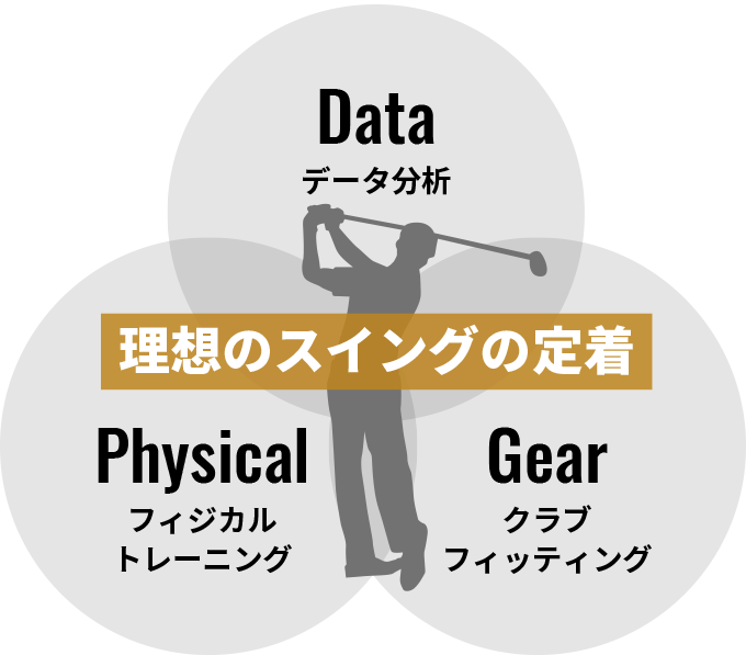 ライザップゴルフ天王寺店【RIZAPゴルフ天王寺店】