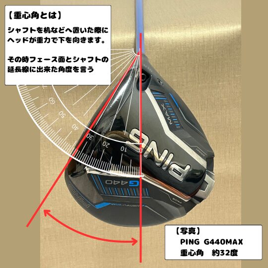 重心角とは,PING G440MAX,ドライバー,約32度