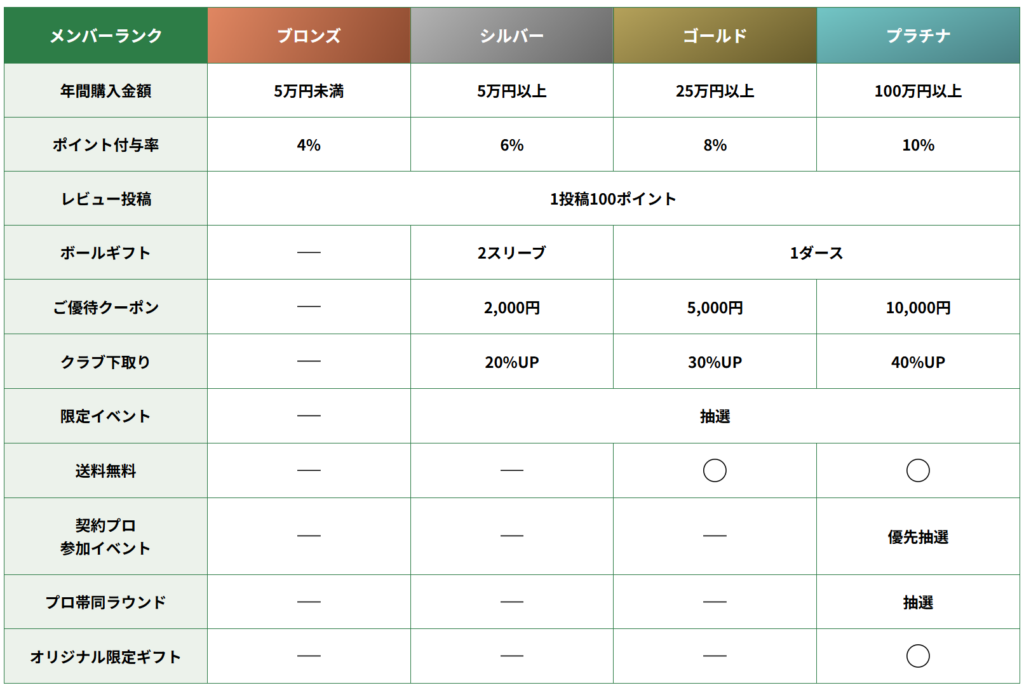特典&キャンペーン情報【キャロウェイ公式オンラインストア】