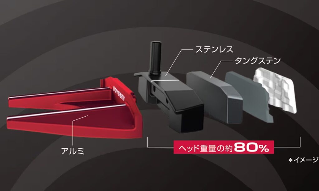特徴とテクノロジー｜Square 2 Square TRI-HOT SBパター,3つの素材の配置で、重心位置を大きく前方に移動