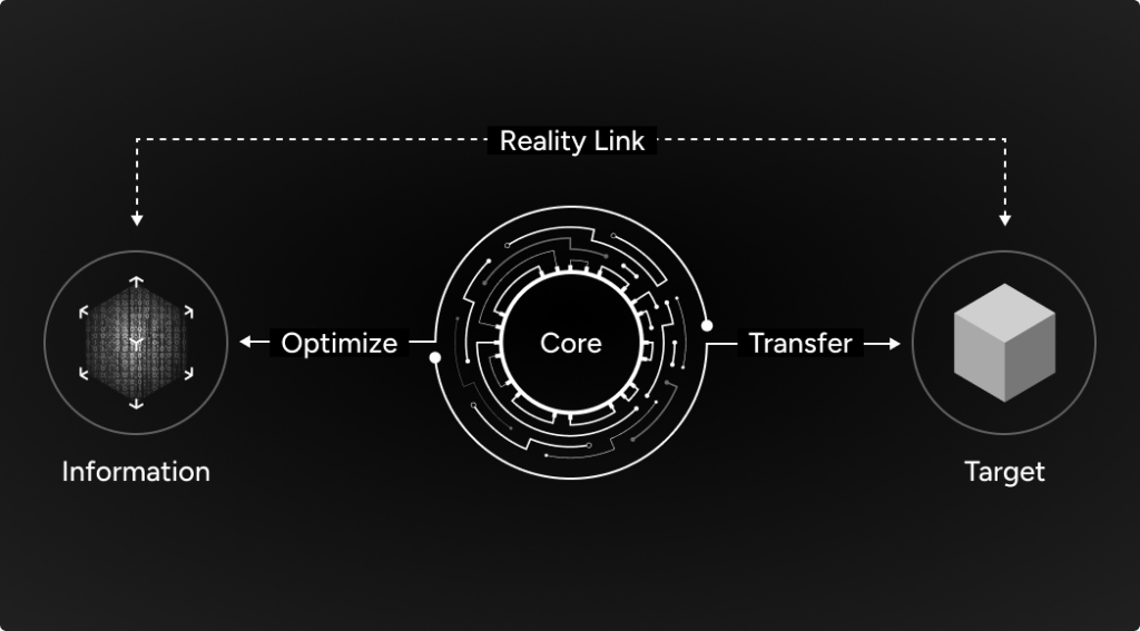 FINE TUNING®（ファインチューニング）のメカニズム,相関性を生成