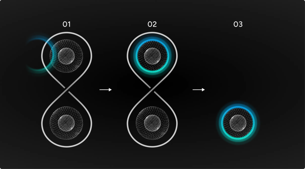 FINE TUNING®（ファインチューニング）のメカニズム,情報転送技術