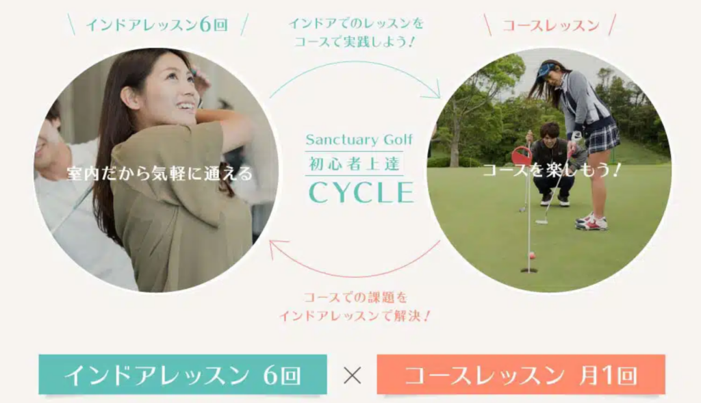サンクチュアリ ゴルフスクールの特徴