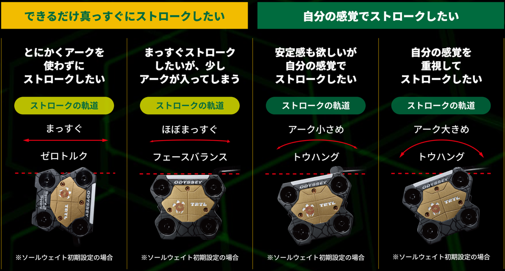 オデッセイ タートル(TRTL)パター,商品ラインナップ