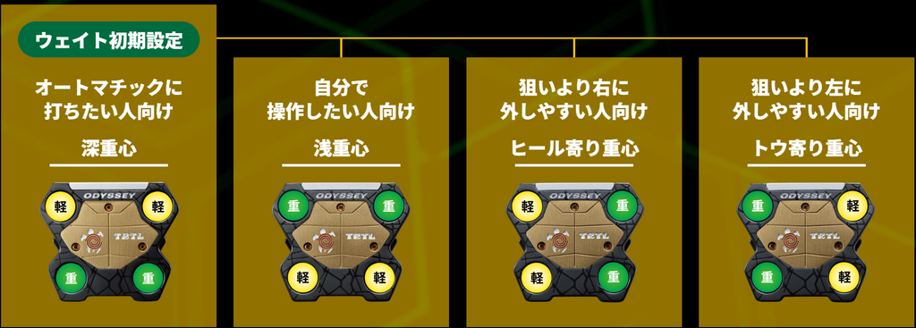 オデッセイ タートル(TRTL)パター,ウェイト調整